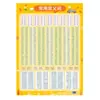 Nueva versión de las tablas de multiplicar para estudiantes de primaria, póster de pared completo de conocimientos chinos y matemáticos, pinyin de alfabetización, calcomanías de pared de poemas antiguos de aprendizaje obligatorio