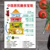 2025 Nueva Versión del Mural de la Torre de la Dieta Equilibrada para Residentes Pegatinas de Promoción de la Salud Tabla de Calorías de Alimentos Comunes Blanco Lechoso