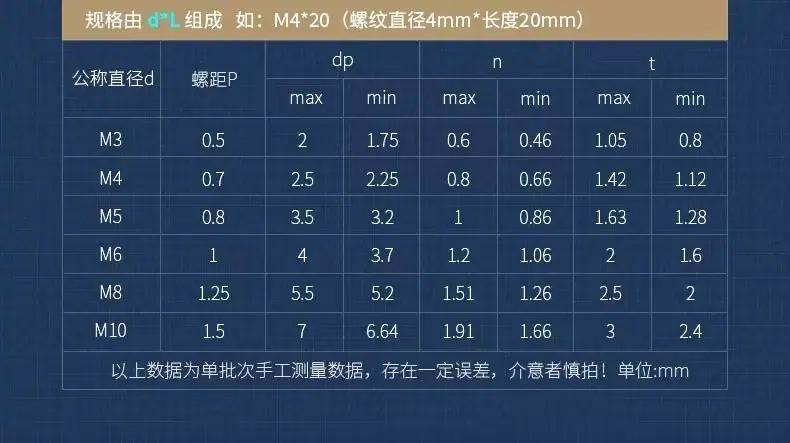 304一字平端紧定5