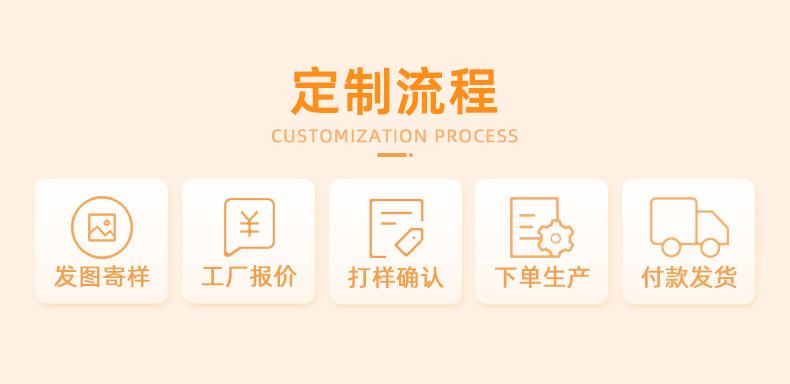 pet包装盒