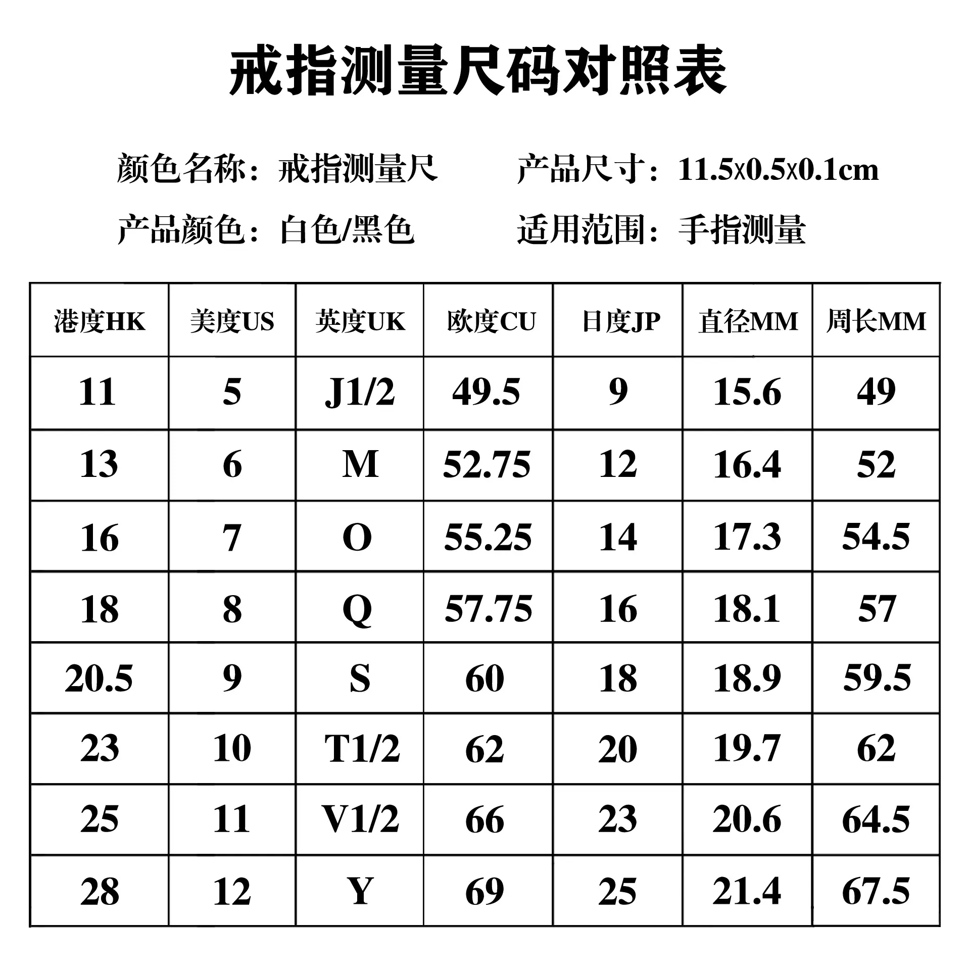 港美日欧表2