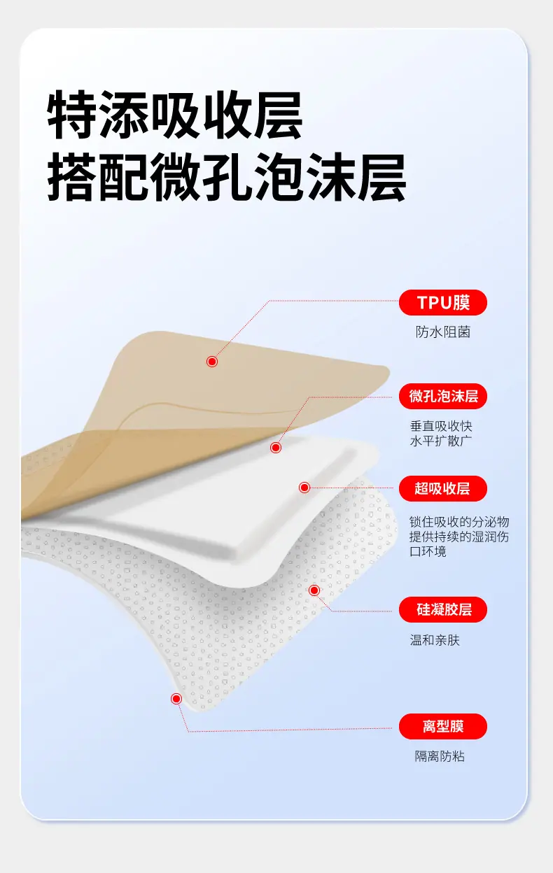 聚氨酯泡沫敷料_r7_c1