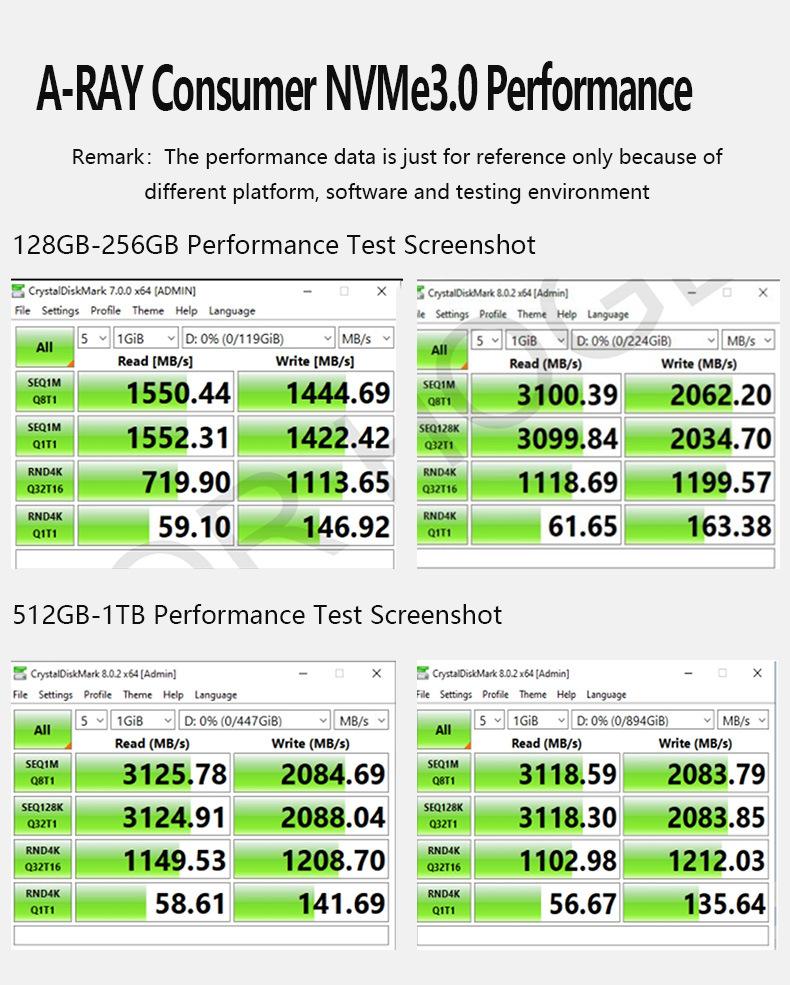 08 消费级NVMe 3.0详情测试截图.jpg
