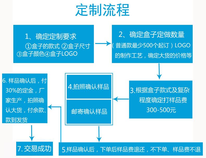 定做流程图2