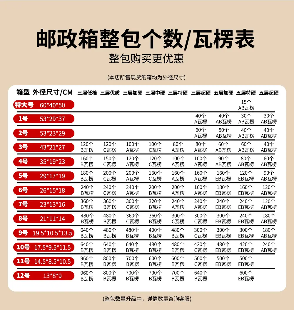 邮政整包