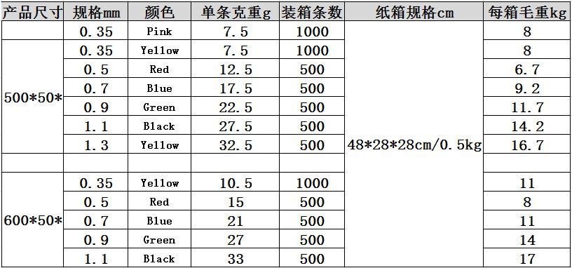 产品信息