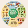 Pegatina Magnética de Salud de Acrílico para Refrigerador Gráfico de Terapia Dietética de los Cinco Órganos y Seis Entrañas Pegatina Decorativa de Popularización de la Ciencia de la Salud de la Vida Familiar