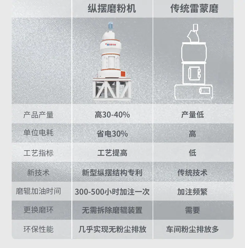 石灰石-雷蒙磨参数