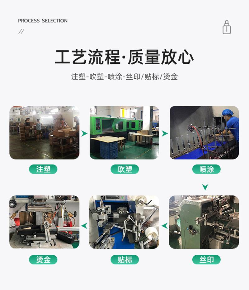 工艺流程