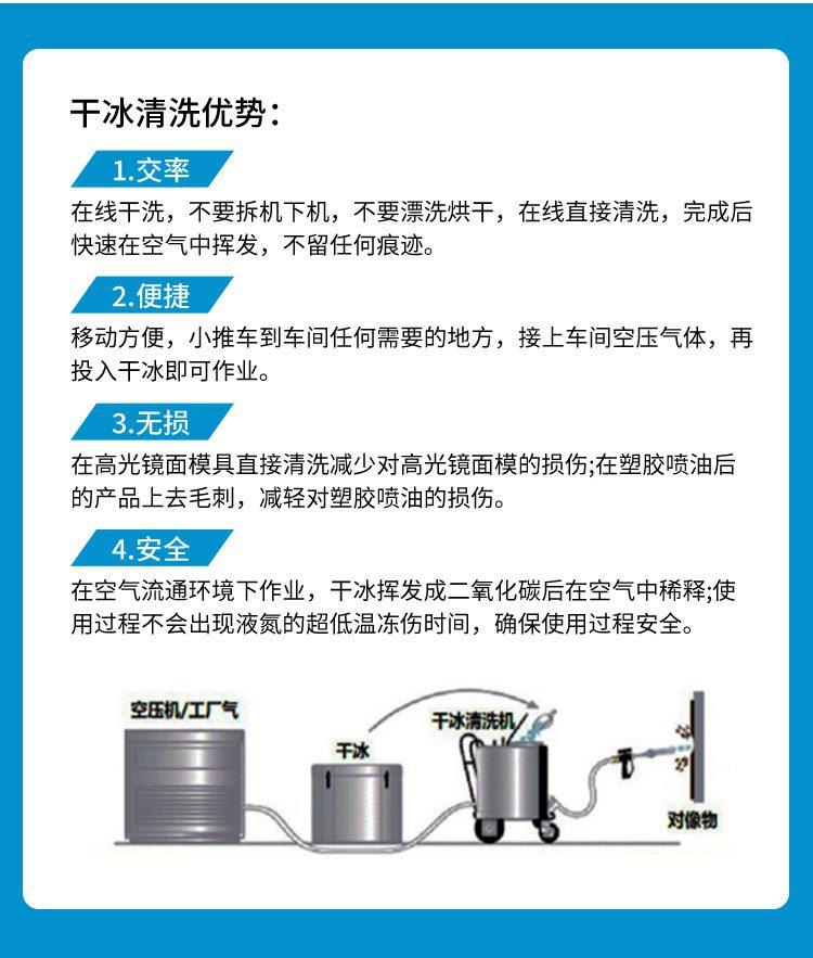 改自动化干冰清洗机_10.jpg