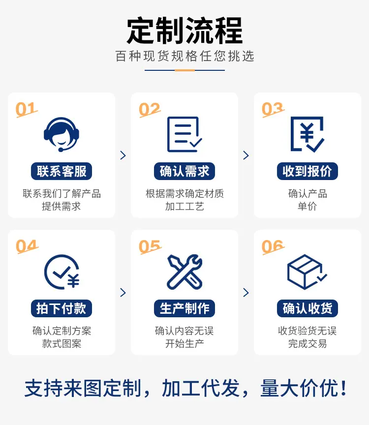 定制流程