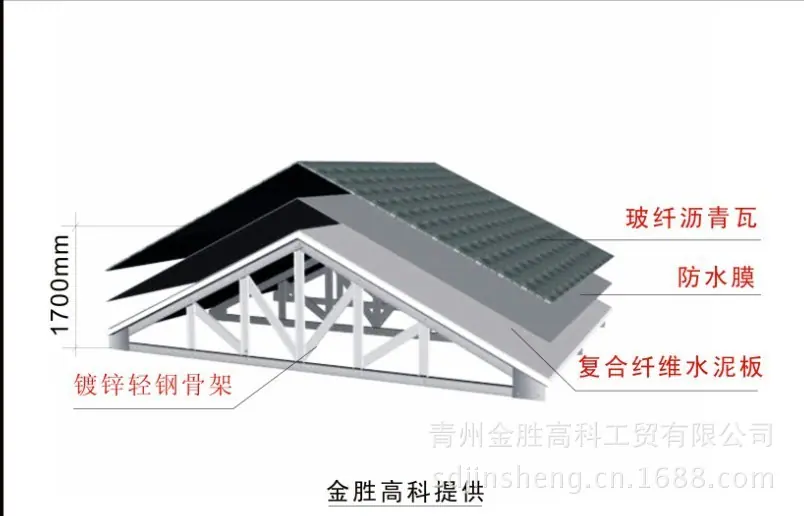 8.屋顶结构层图示
