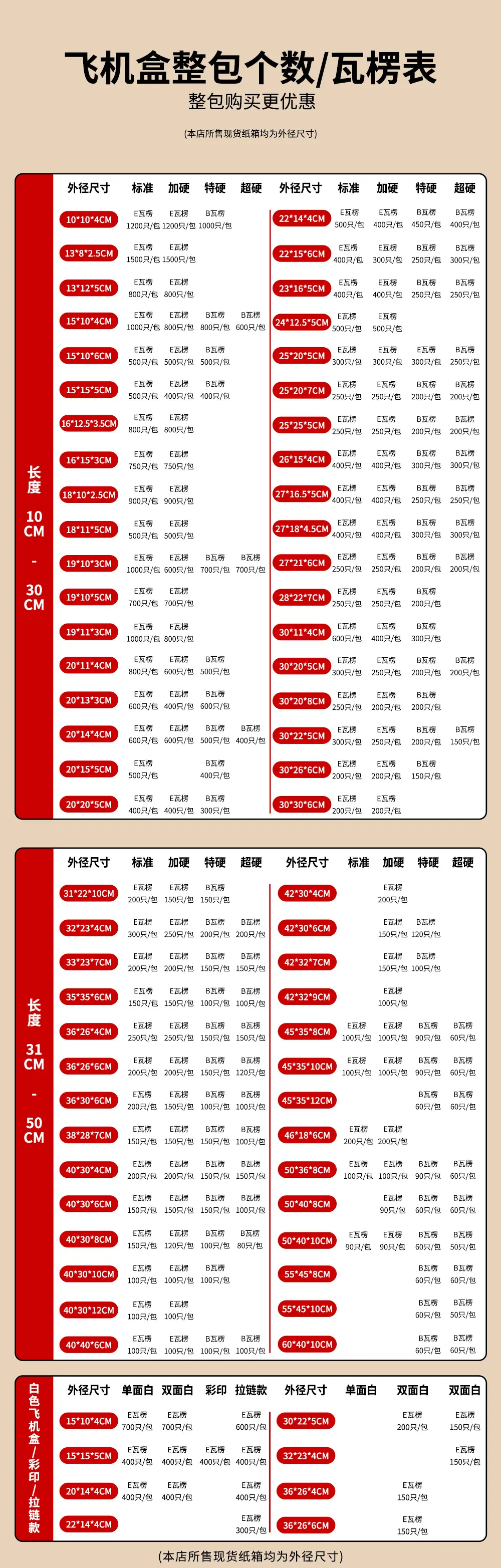 飞机盒整包瓦楞10-17