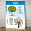 Gráfico de Hawkins Cartaz Adesivo Camada Tabela Nível Gráfico Parede Positiva Gráfico de Estudo