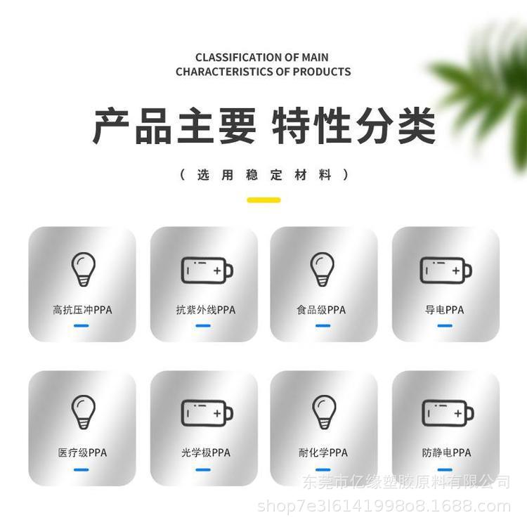 PPA详情1
