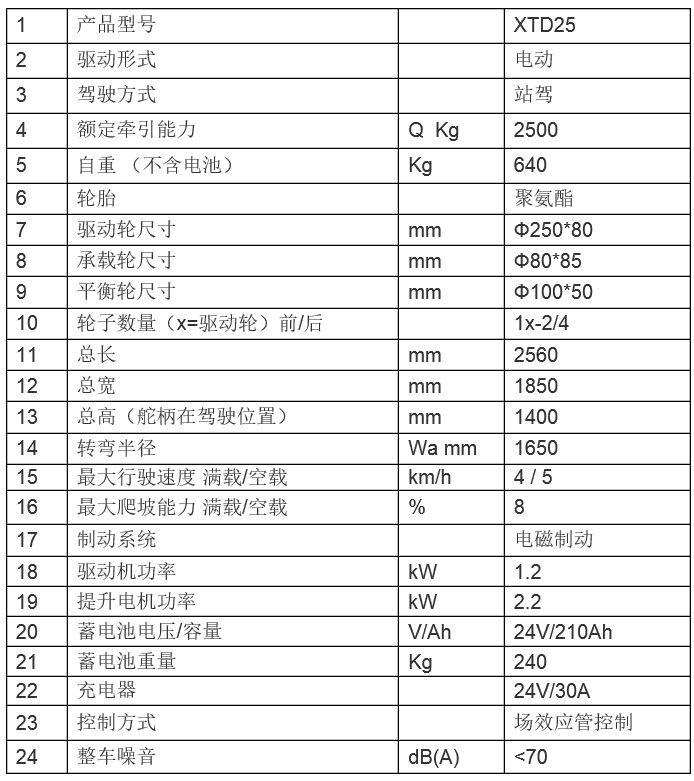 ETH25-移位器1