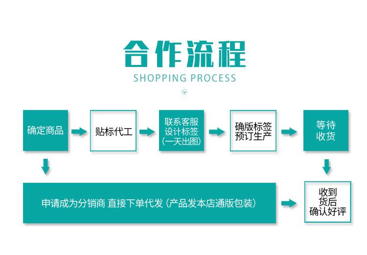 代工猫砂1_01.jpg