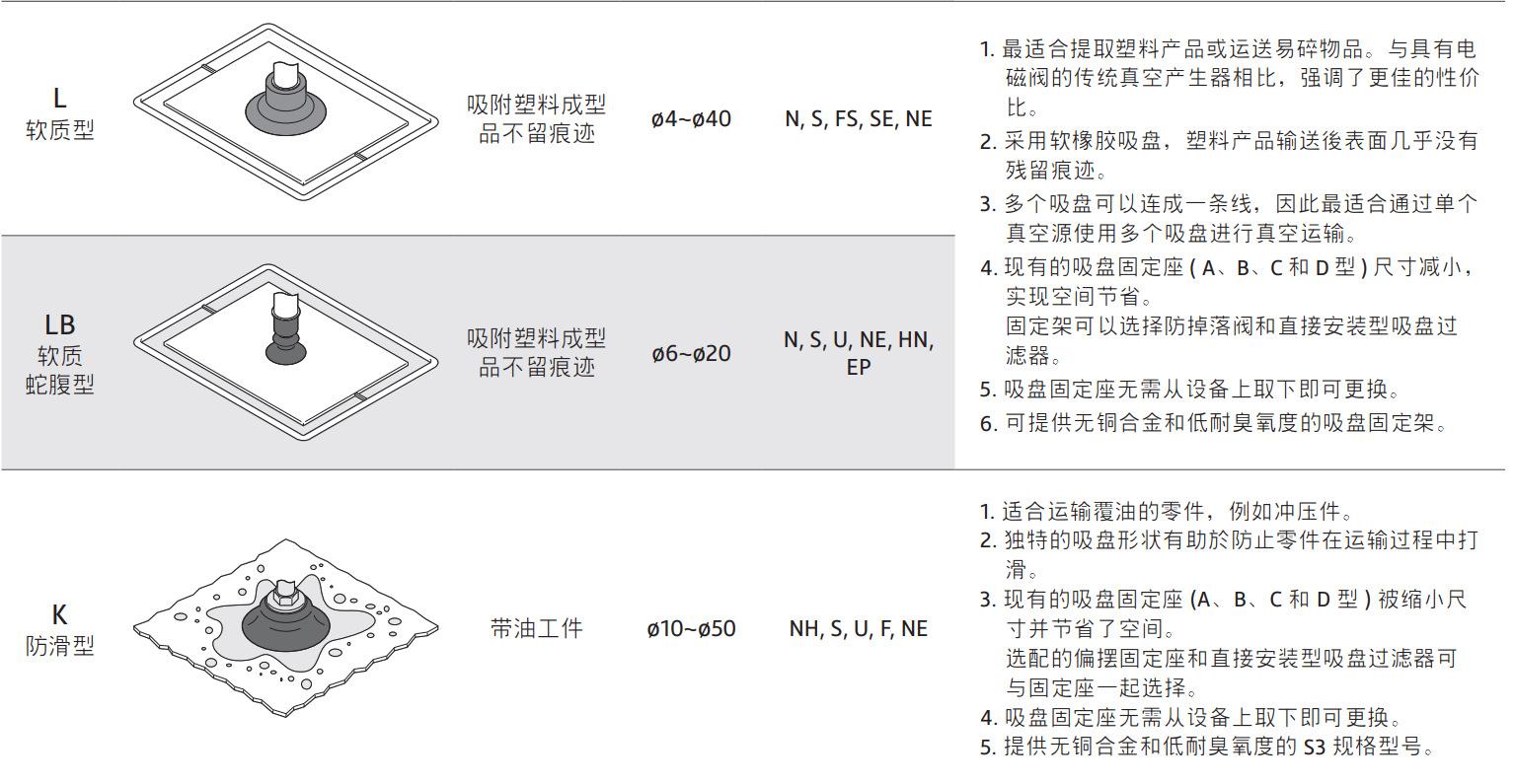 吸盘L