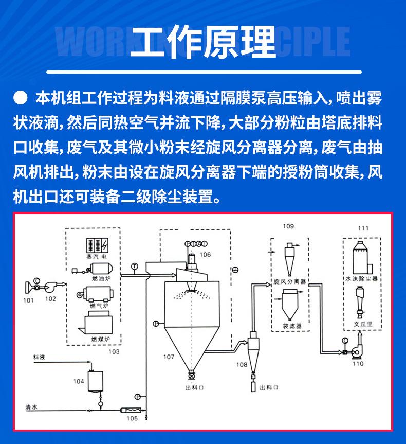 离心喷雾干燥机