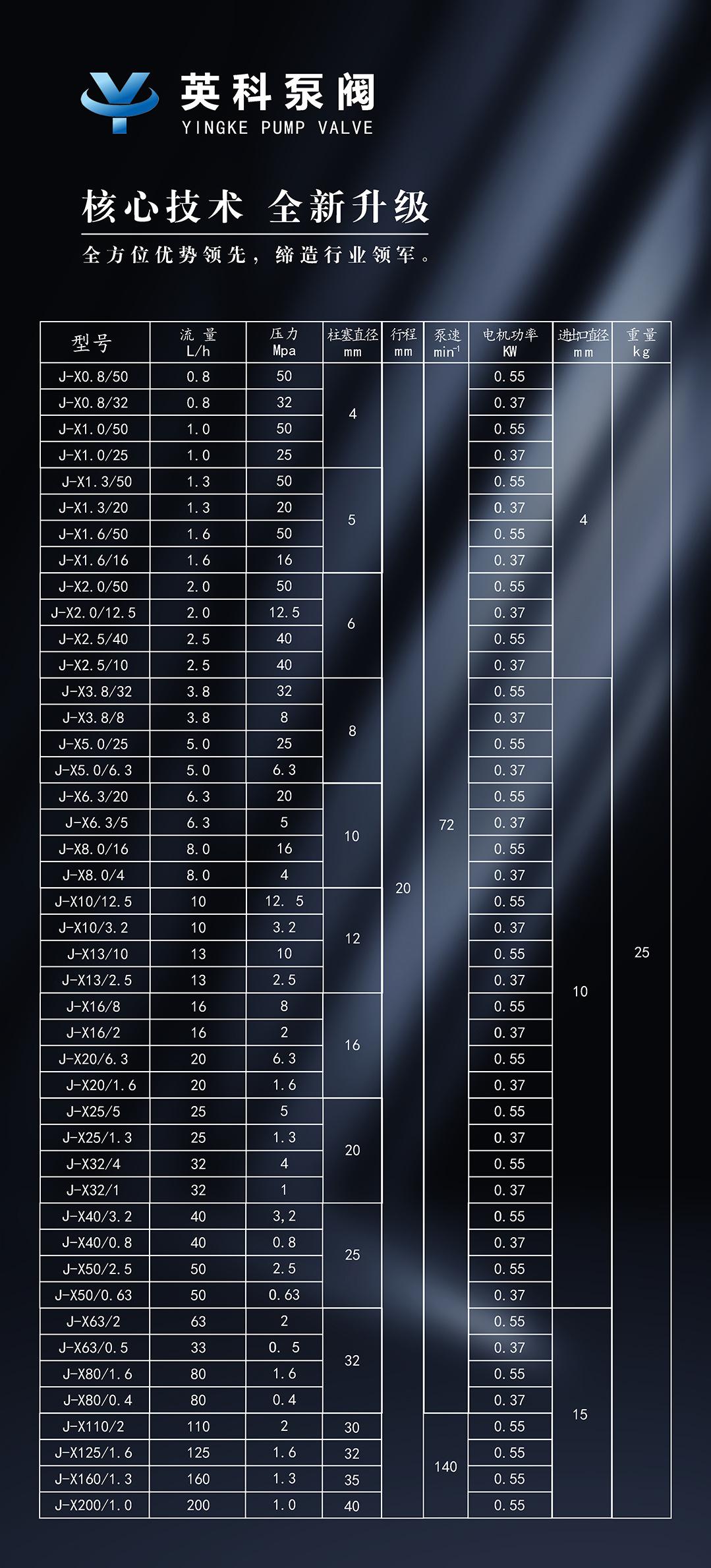 计量泵详情页1.2