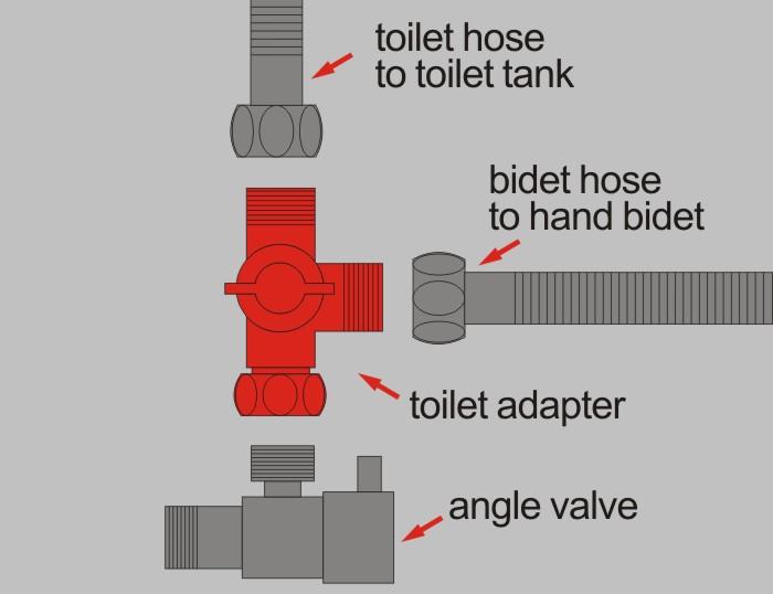 R3220A toilet adapter installa