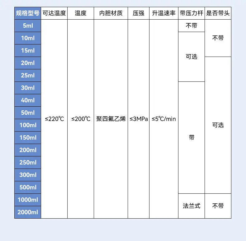 水热合成反应釜_05