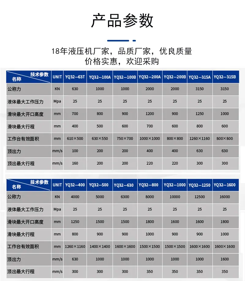 参数