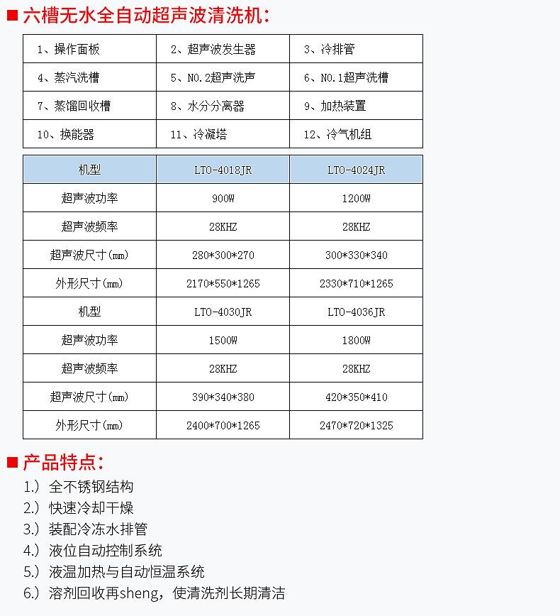 六槽无水超声波清洗机-详情页_04