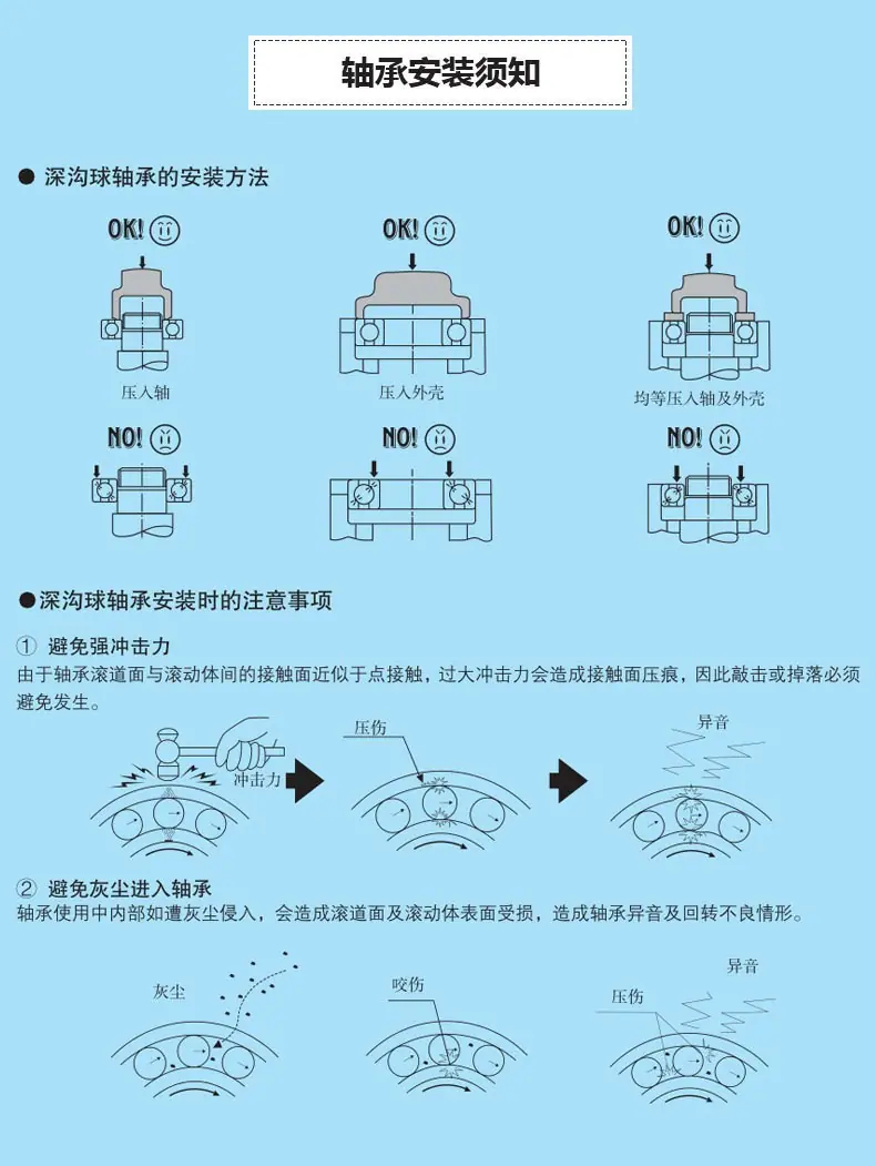 轴承安装须知