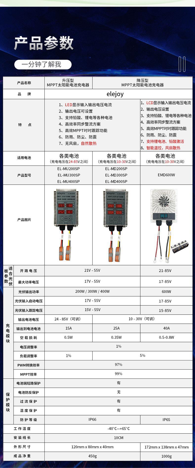 可调电压MPPT太阳能降压模块 防水MPPT太阳能降压控制器 高效太阳能降压控制器 宽输入电压太阳能降压控制器 200W/300W/400W/600W/2700W太阳能降压控制器 太阳能降压充电模块 太阳能降压恒流控制器