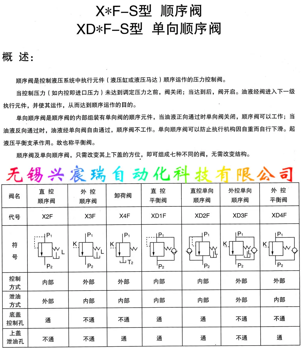 X※F-S、XD※F-S顺序阀 (1).jpg