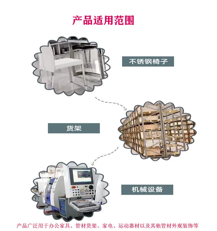 产品适用范围