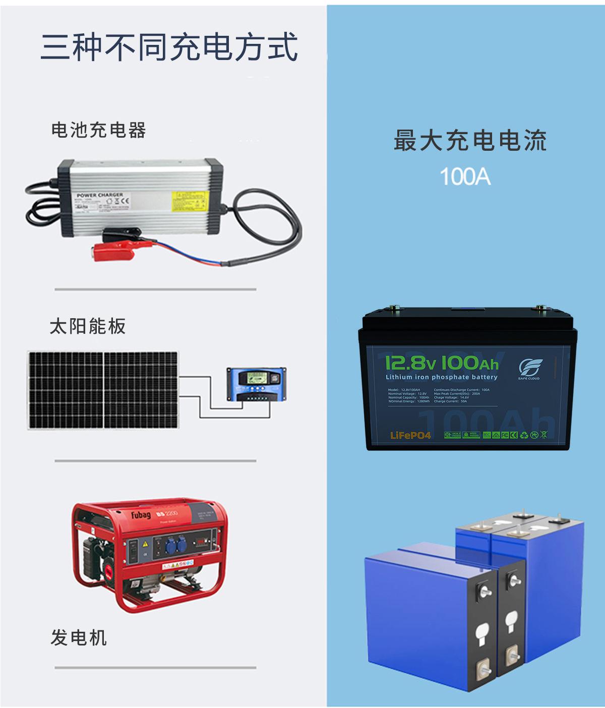 铅改锂详情-2024版_06