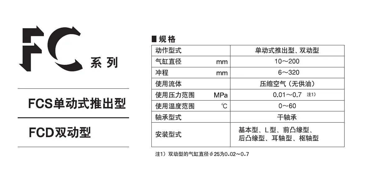 FC系列表格