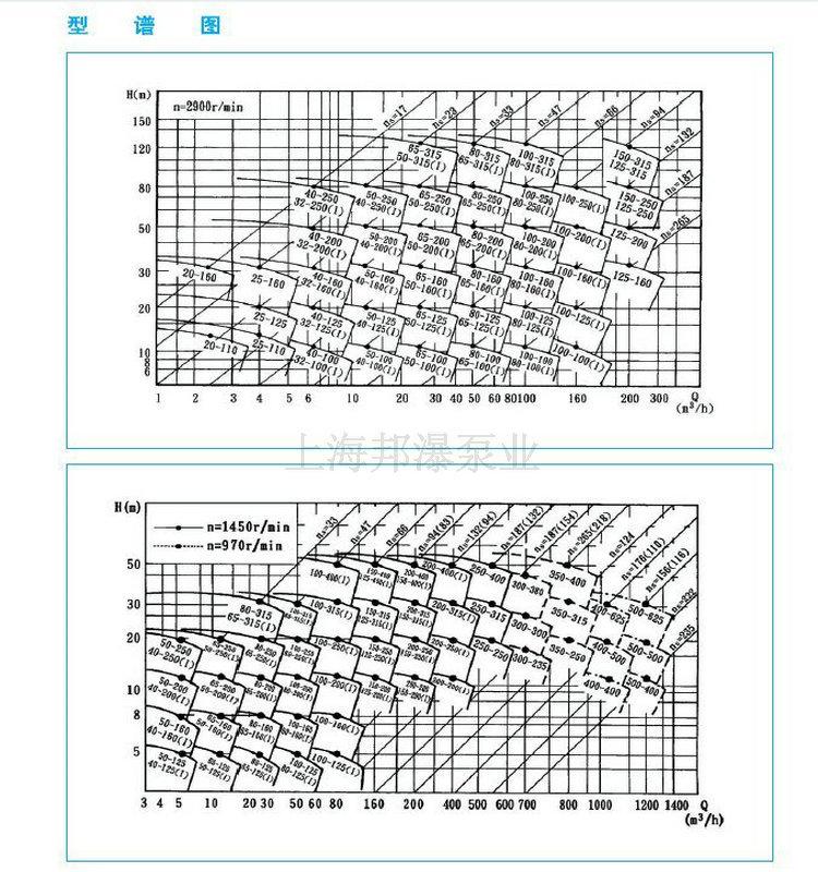 管道泵性能曲线