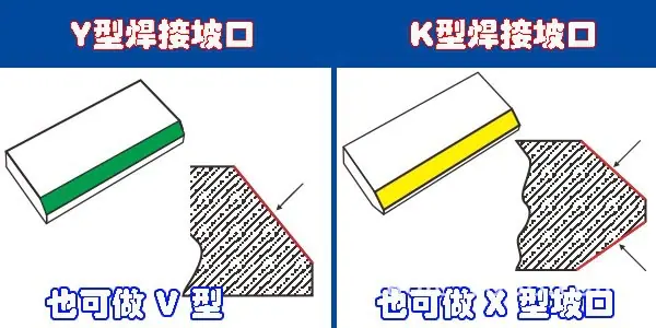 60R加工样式