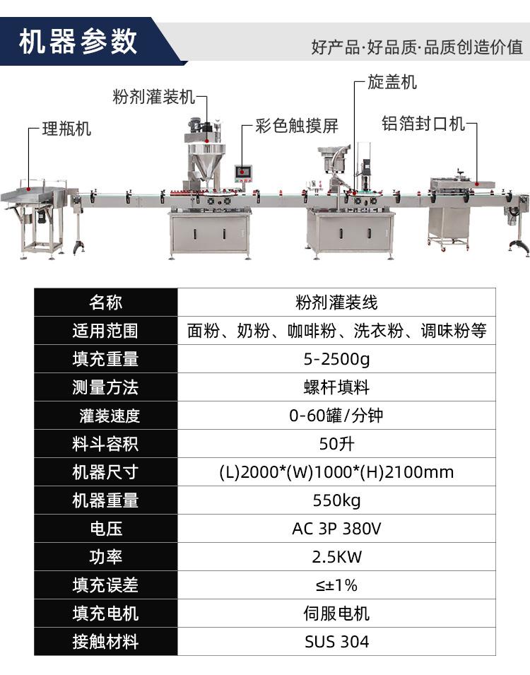 粉剂灌装线详情页_06