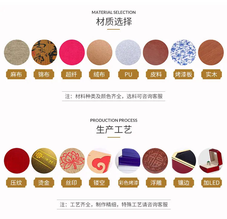 生产工艺