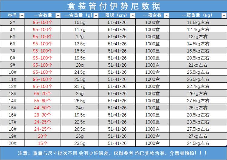 盒装管付伊势尼箱规和重量