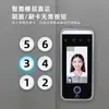 Sistema de control de acceso por reconocimiento facial dinámico para ascensores, sistema de control de pisos de ascensor, máquina integrada de reconocimiento facial para ascensores, control inteligente de ascensores