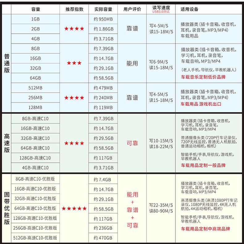 产品对比