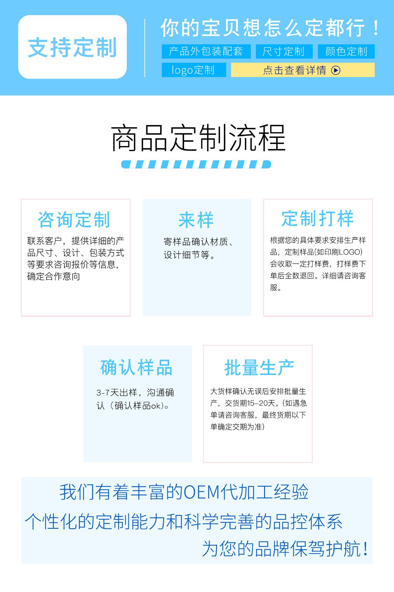 生产流程详情页_画板 1.jpg