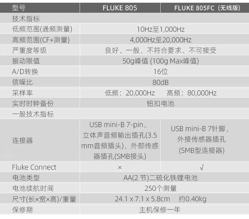 福禄克测振仪FLUKE 802 805FC发动机震动测试仪振动分析仪