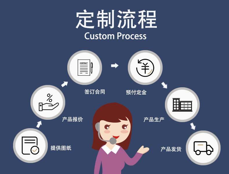 定制流程.jpg