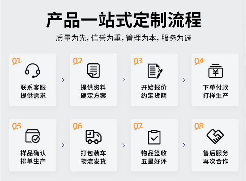 定制流程