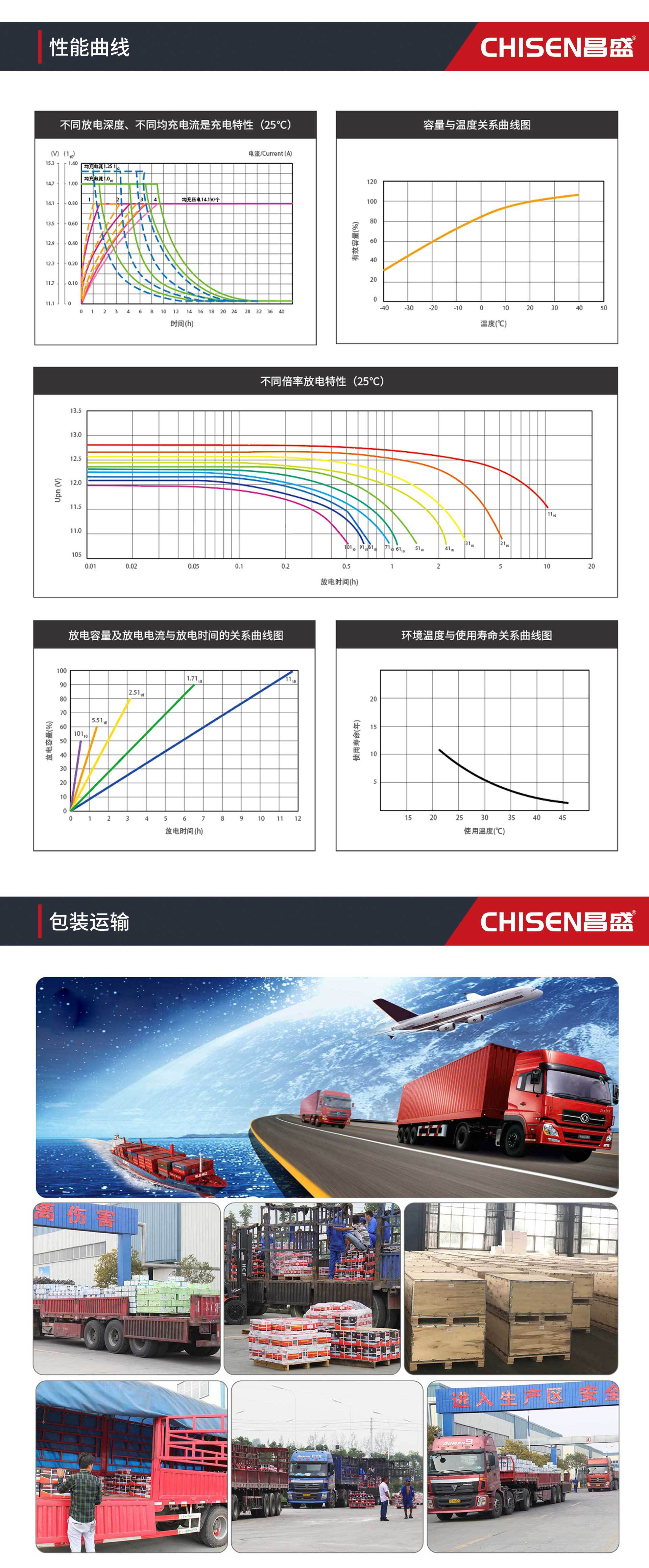 昌盛蓄电池 ups电源蓄电池 ups电池 eps应急电源 u