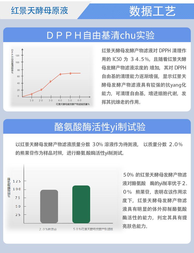 红景天酵母发酵产物滤液详情页3.5