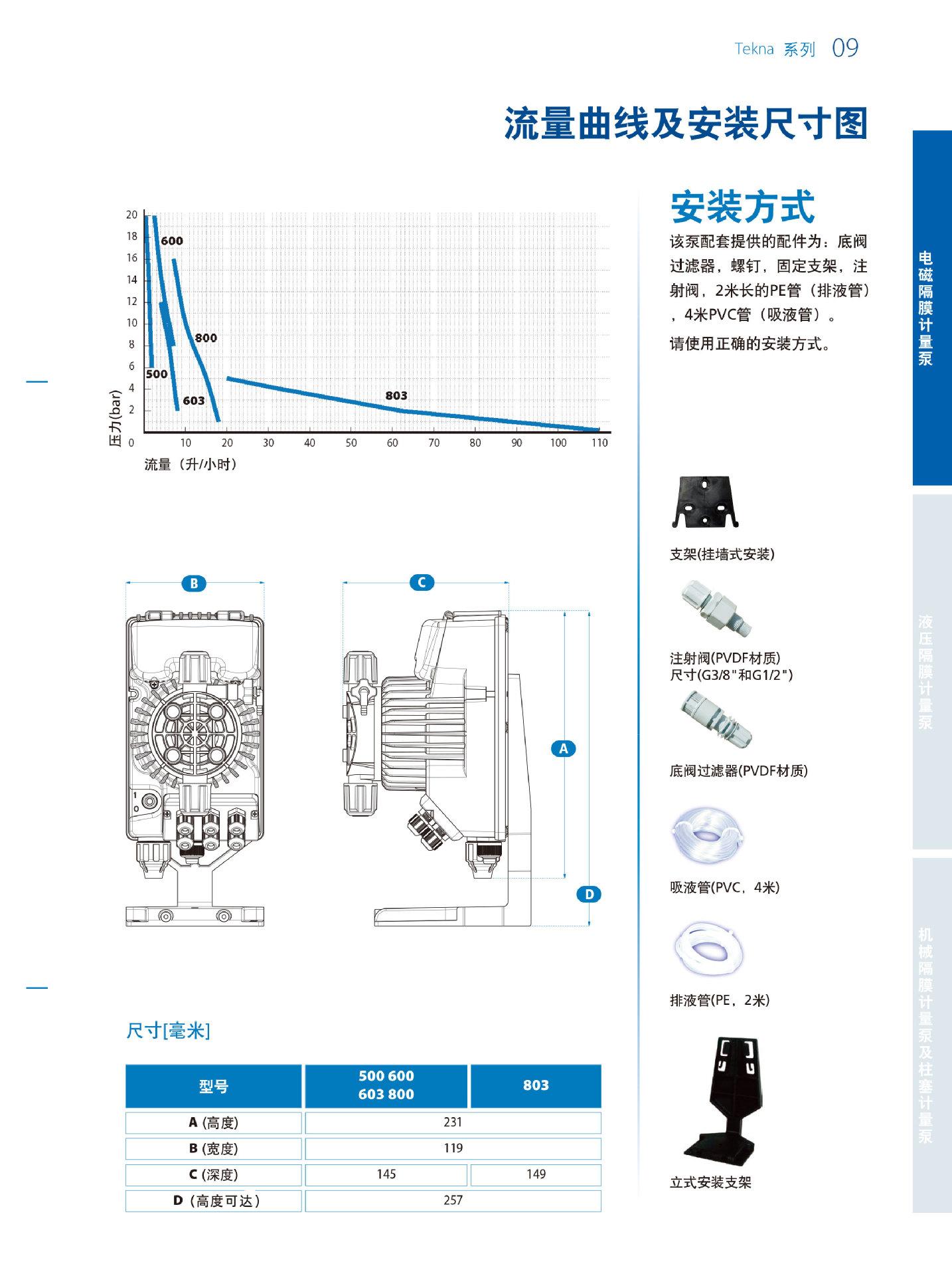 AKL603电磁隔膜计量泵