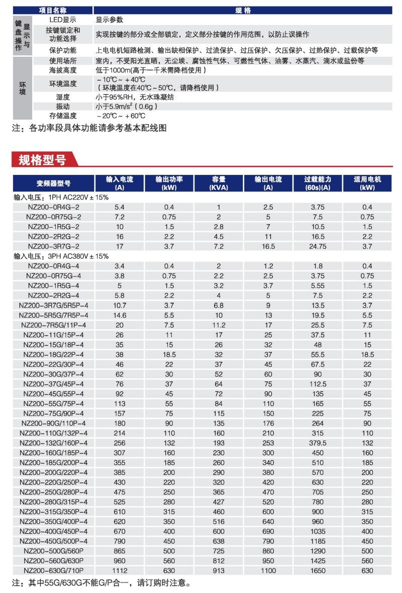 众辰NZ200系列变频器详情页参数 (2).jpg