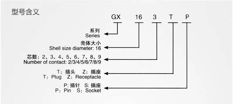GX16 22